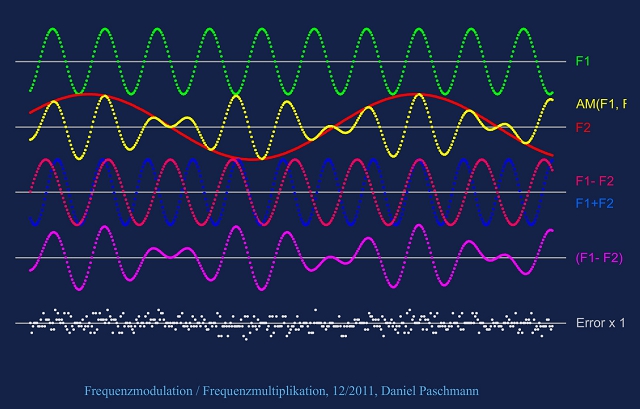 Frequenzmischer