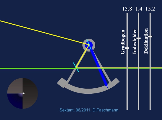 Sextant